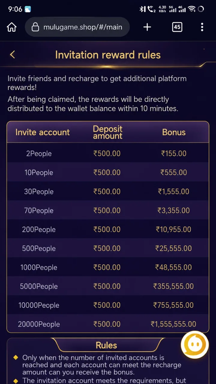 Invitation reward rules with member milestones and bonuses